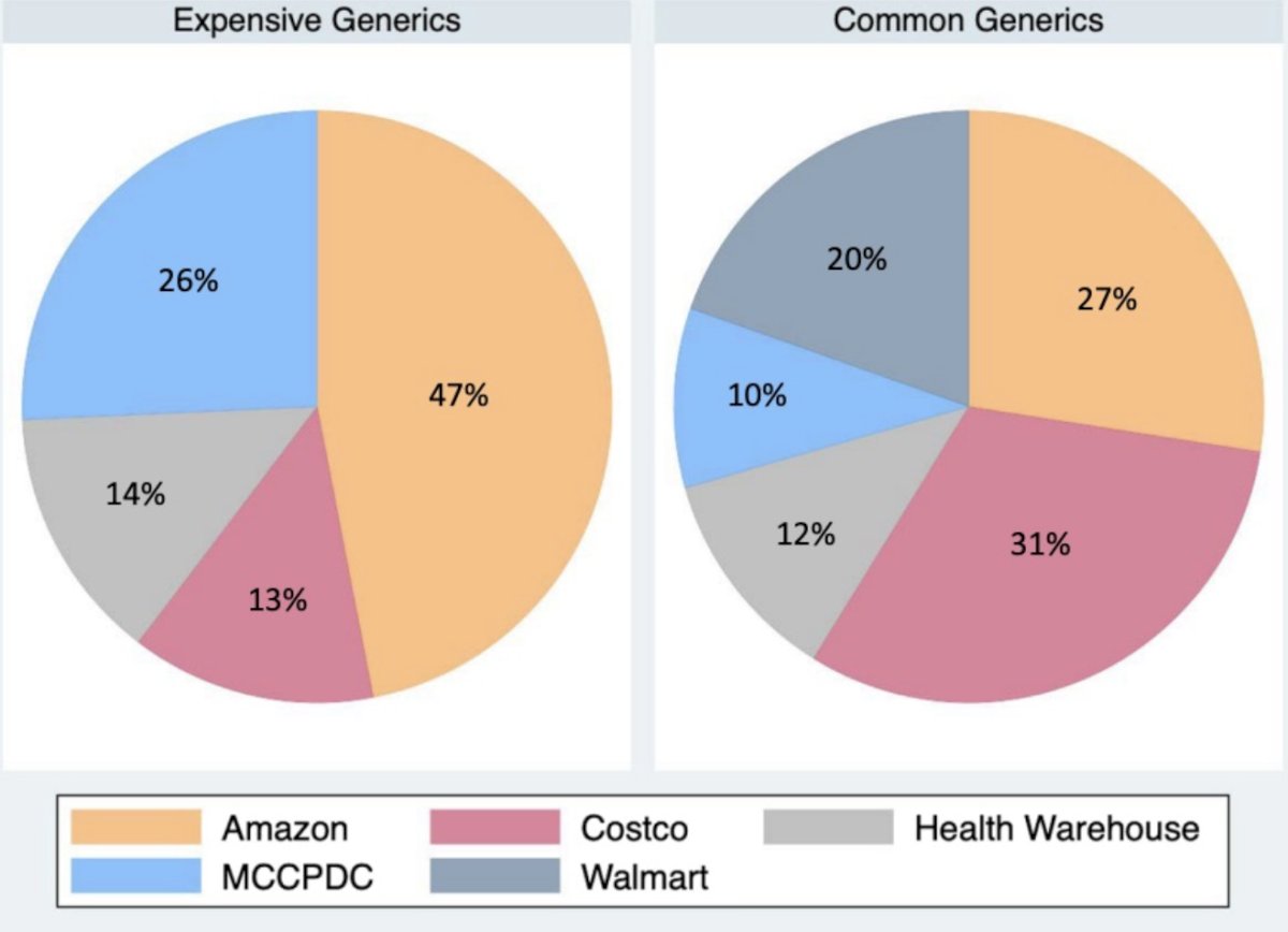 cost of expensive and common generic prescription drugs