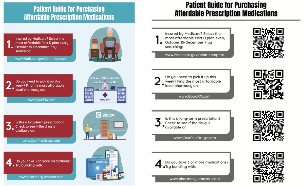 Online Tools to Decrease Out-of-Pocket Prescription Costs for Patients