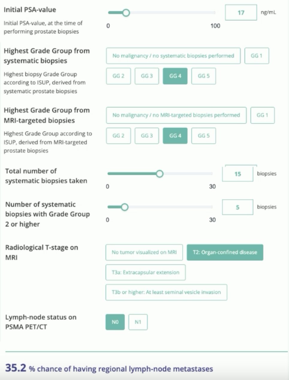 updated Briganti nomogram suggests this patient has only a 3.2% risk of lymph node involvement, whereas the Amsterdam-Brisbane-Sydney nomogram suggests the risk is 35.2%