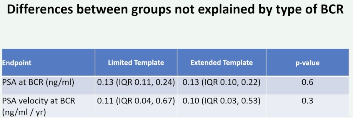 differences between the two groups are not explainable by BCR
