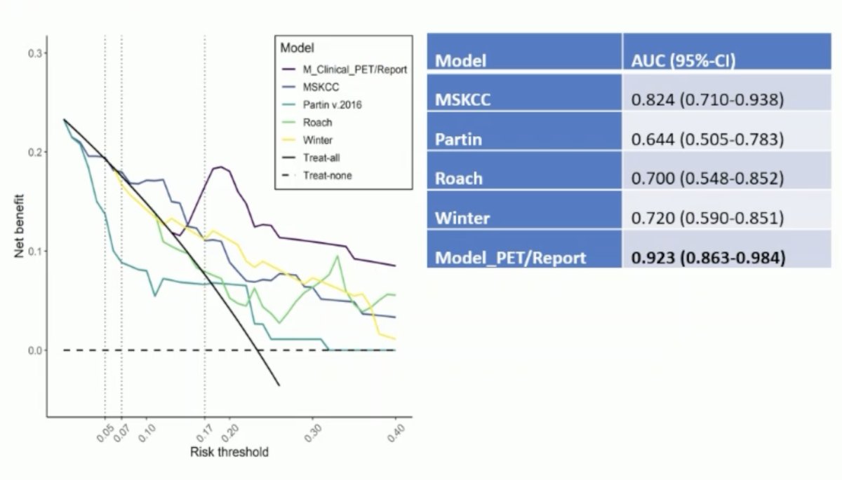 68Ga-PSMA-11 positive volume of the primary tumor, and the assessment of the 68Ga-PSMA-11 report N-status