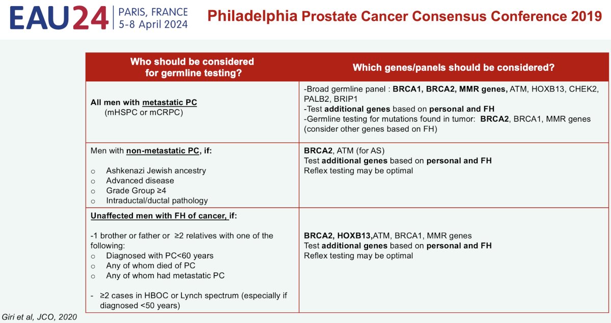 recommendations for who should be tested and for which specific genes