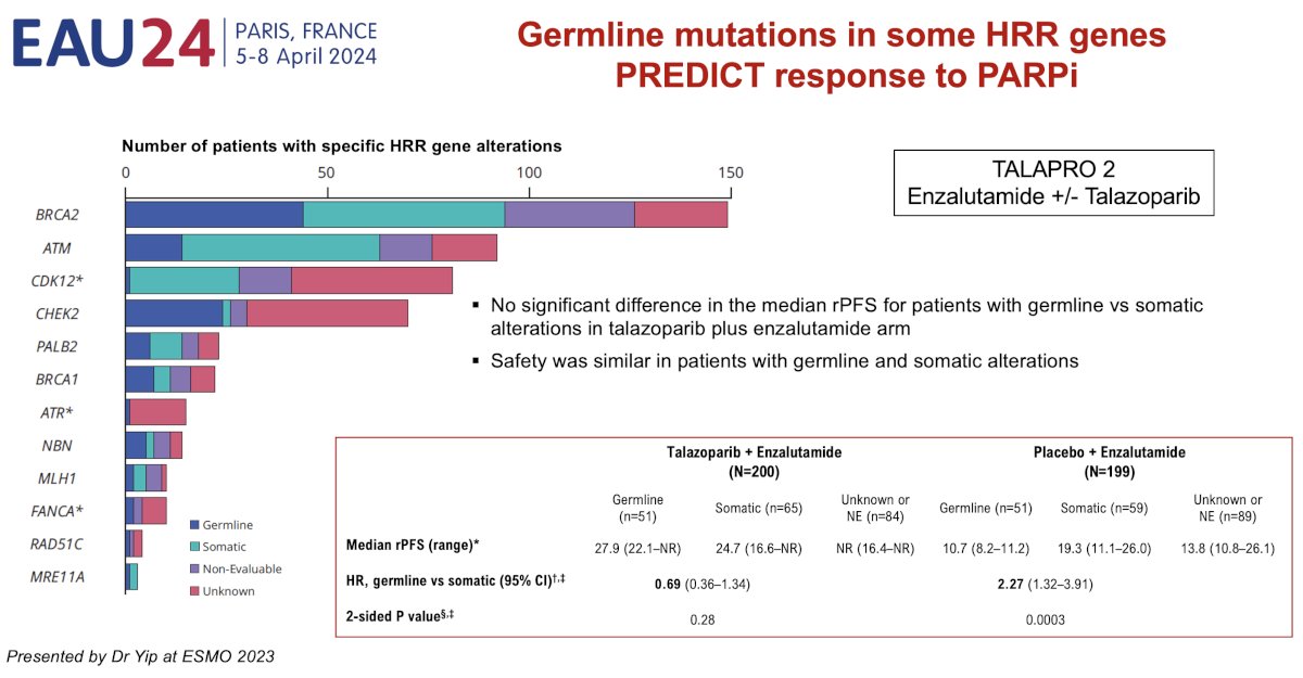 germline (and somatic) BRCA1/2 mutations in HRR genes