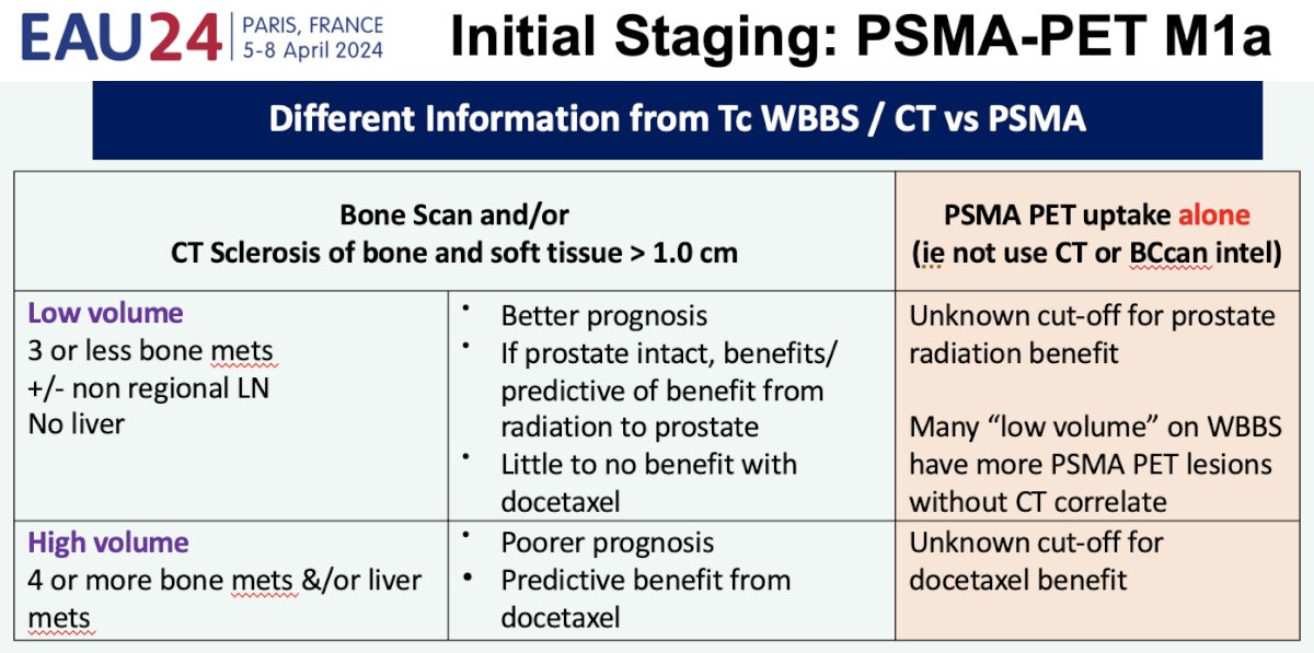 initial staging PSMA-detected M1a