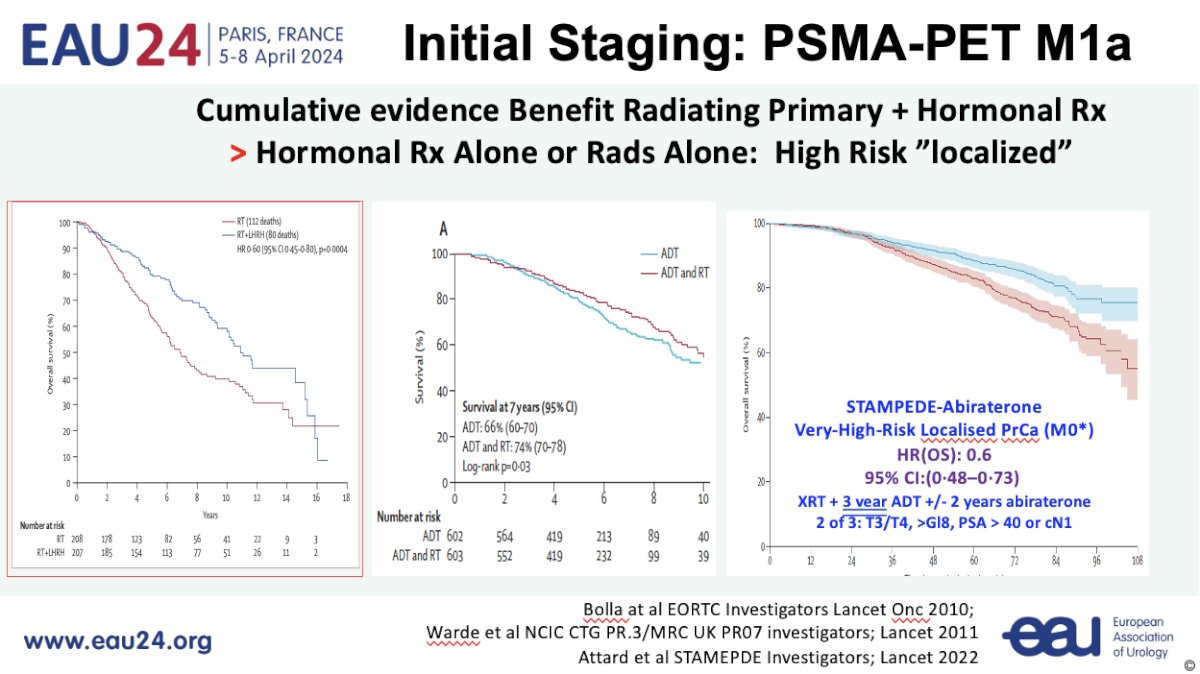 initial staging PSMA-detected M1a 2