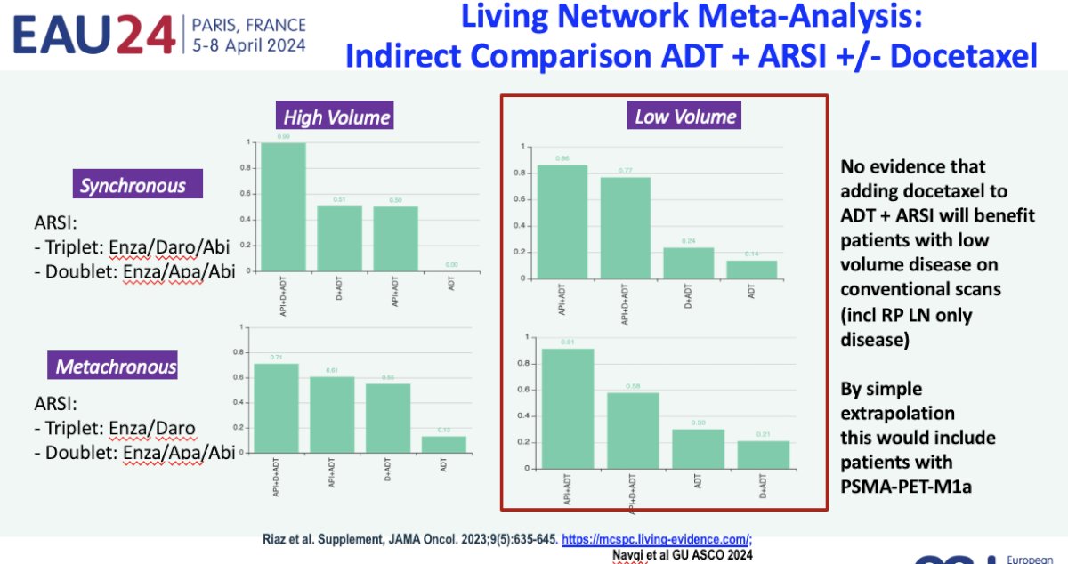 living network meta-analysis adt plus arpi