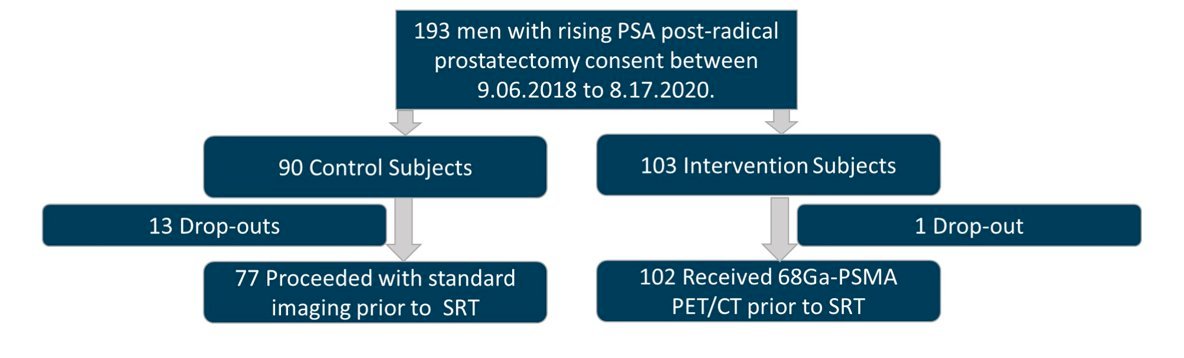 PSMA-SRT trial
