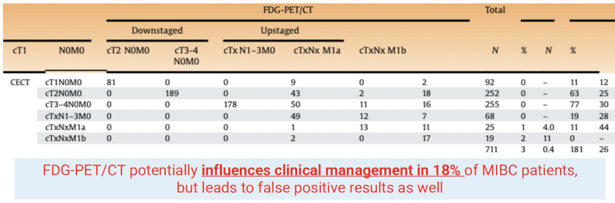 FDG-PET/CT