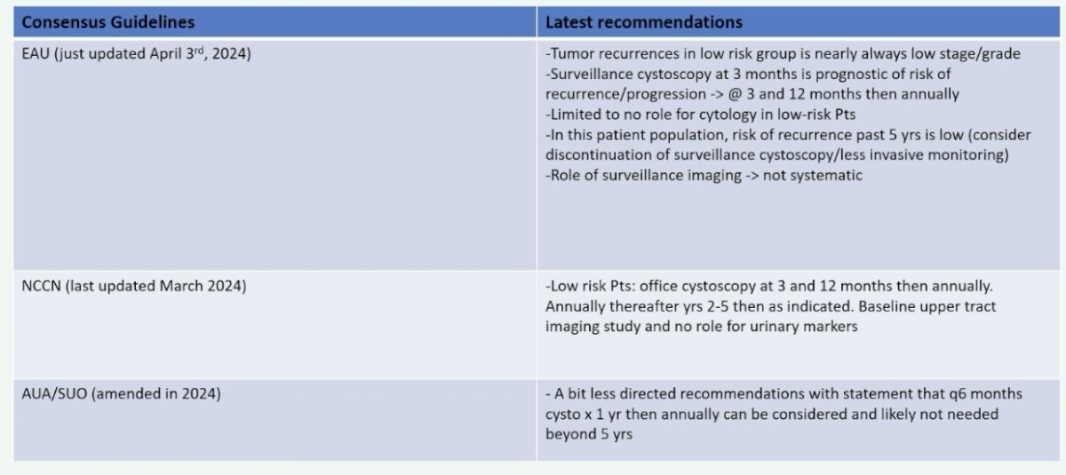 EAU guidelines