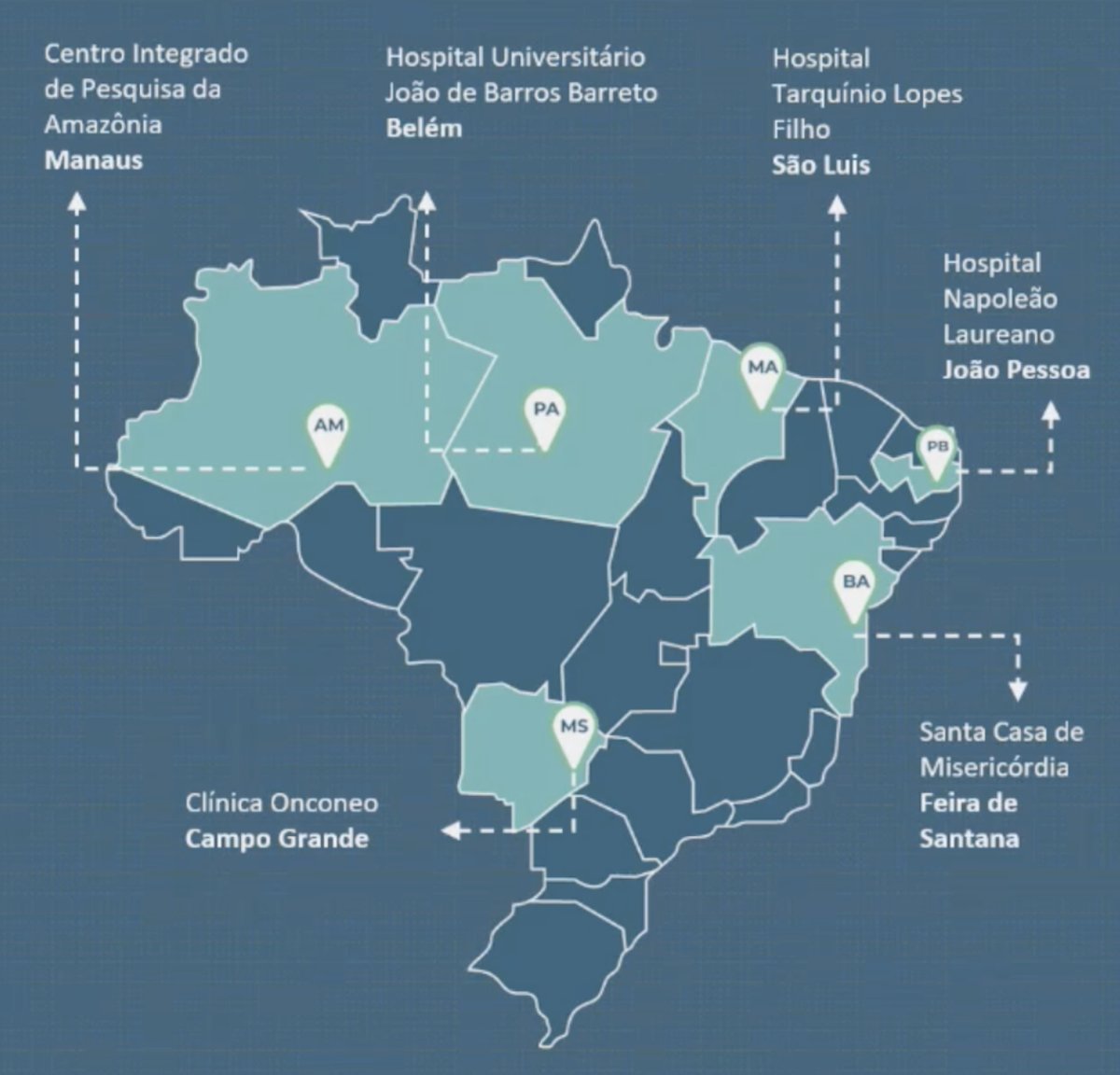 six research unit centers across Brazil as part of the Love for Research Project