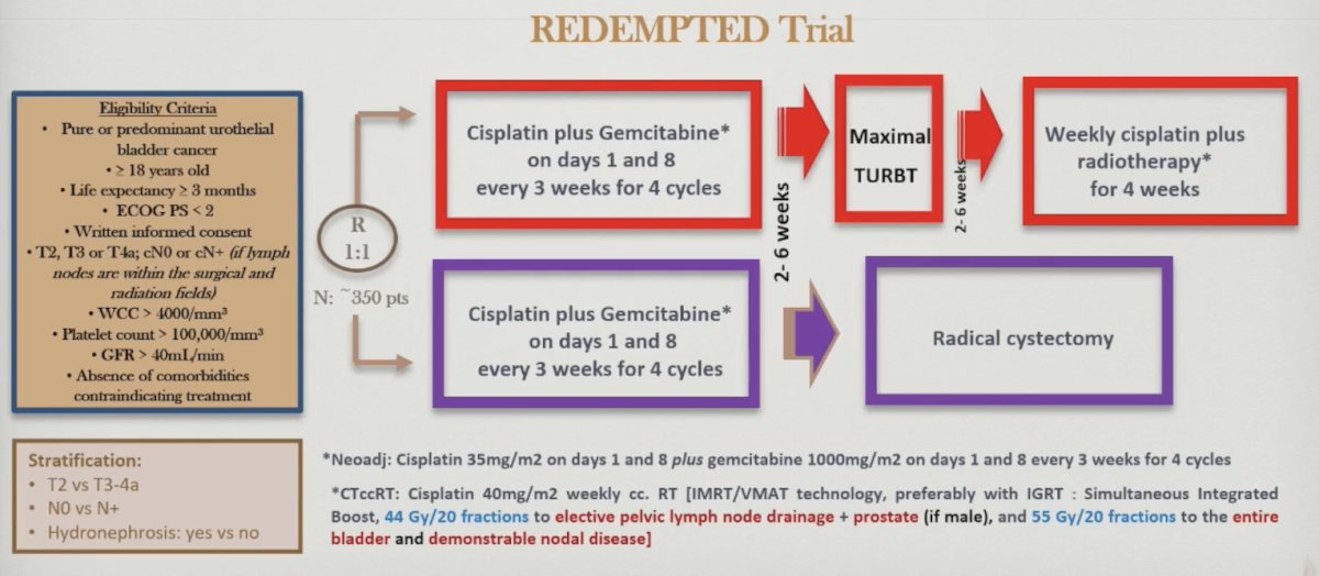 REDEMPTED trial