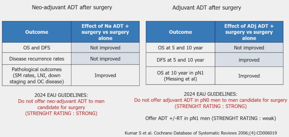 surgical therapy combined with other modalities such as neoadjuvant and/or adjuvant ADT