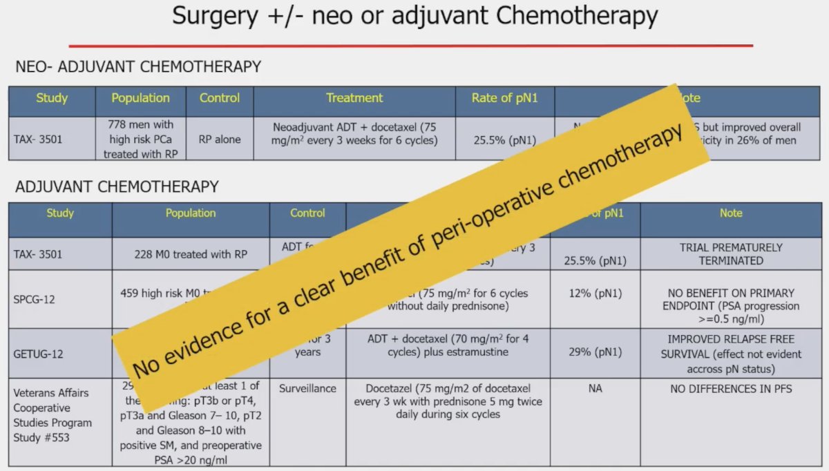 surgery with neoadjuvant ADT + docetaxel