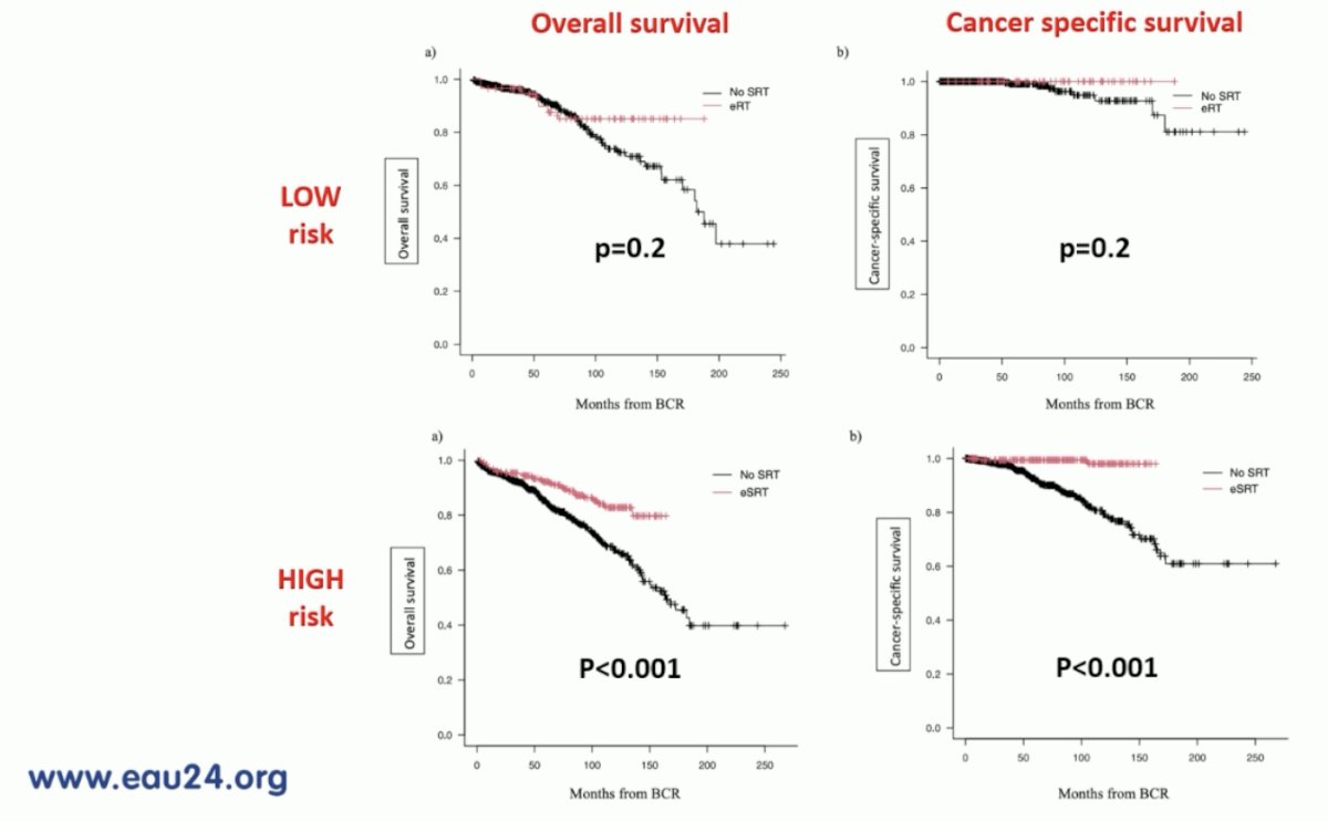  low-risk biochemical recurrence, 12-year overall survival