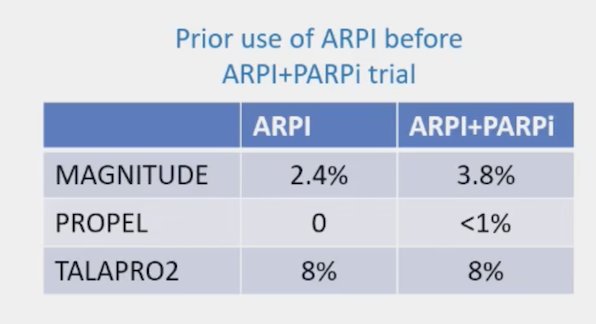 prior use of ARPI before the ARPI + PARP inhibitor trial treatment: