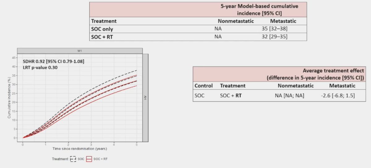 analysis did not show a significant reduction in fracture hospitalizations among M1 patients (HR 0.92, 95% CI 0.79-1.08)