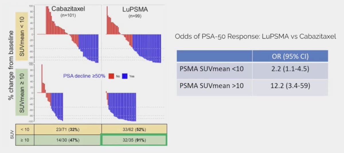 177Lu-PSMA-617