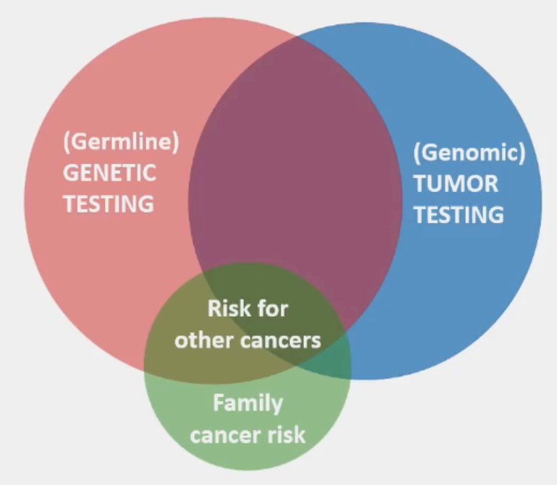 germline genetic testing tumor testing circle