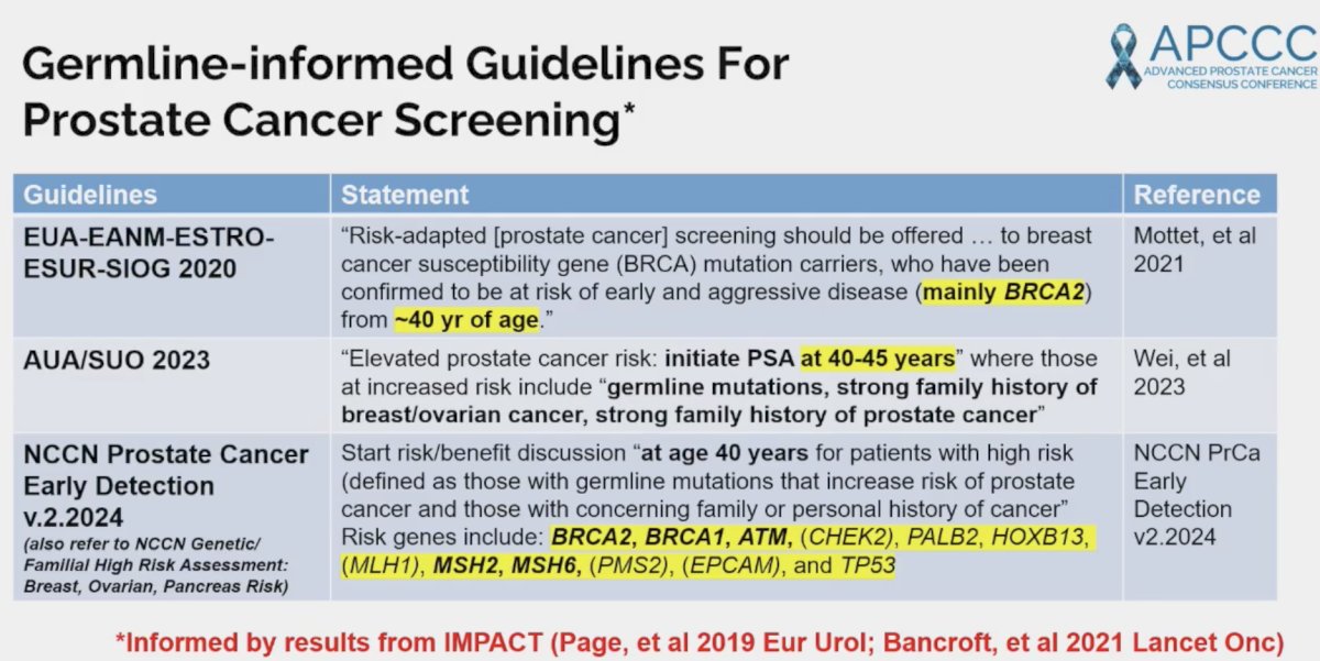 patients with germline mutations, such as BRCA1/2, ATM, and CHEK2 should be offered earlier screening, generally at 40 years of age, as per numerous guidelines.