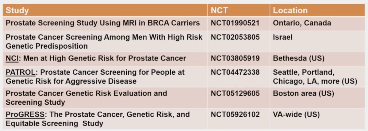 ongoing prostate cancer screening trials for patients with germline mutations