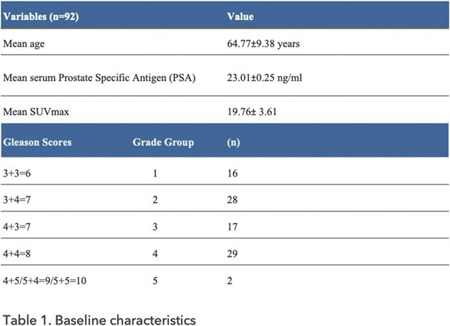 AUA 2024: Comparison Of 68-Ga-PSMA PET/CT And Multiparametric MRI In ...