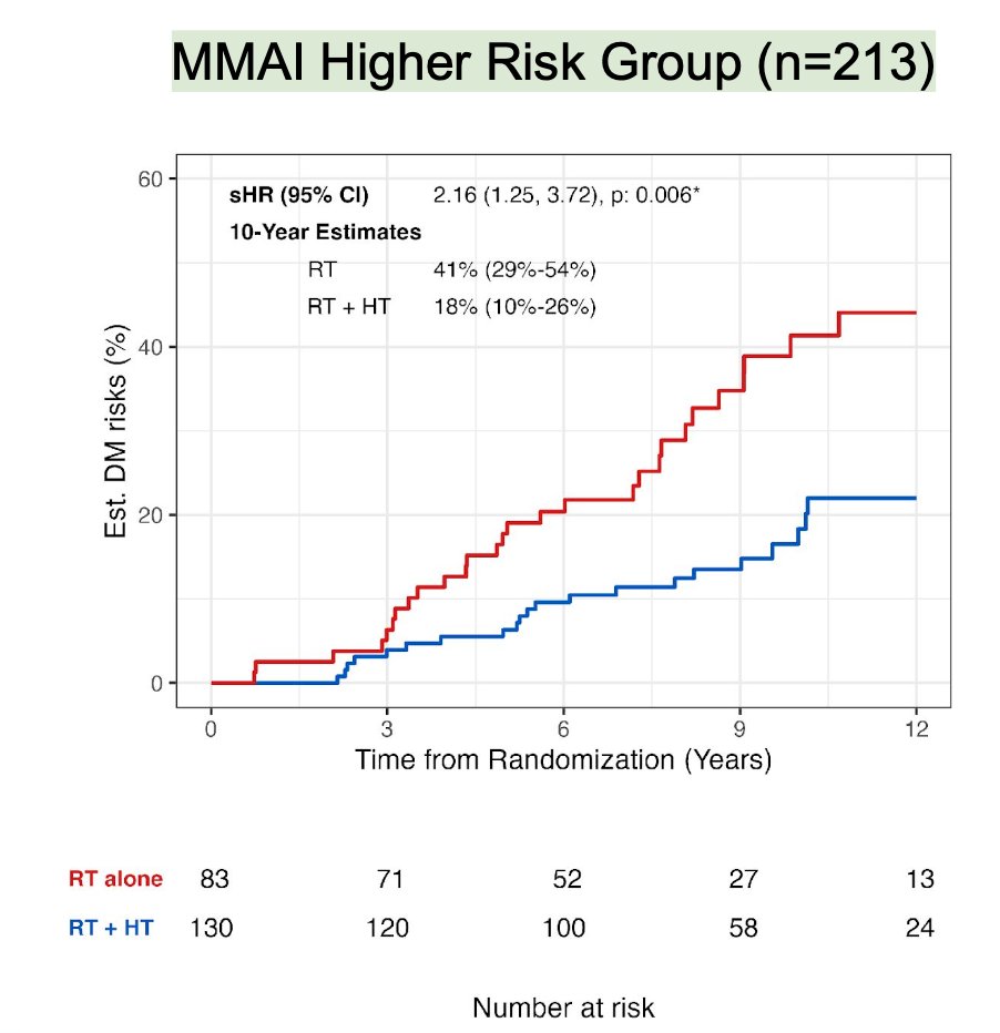 MMAI higher risk patients