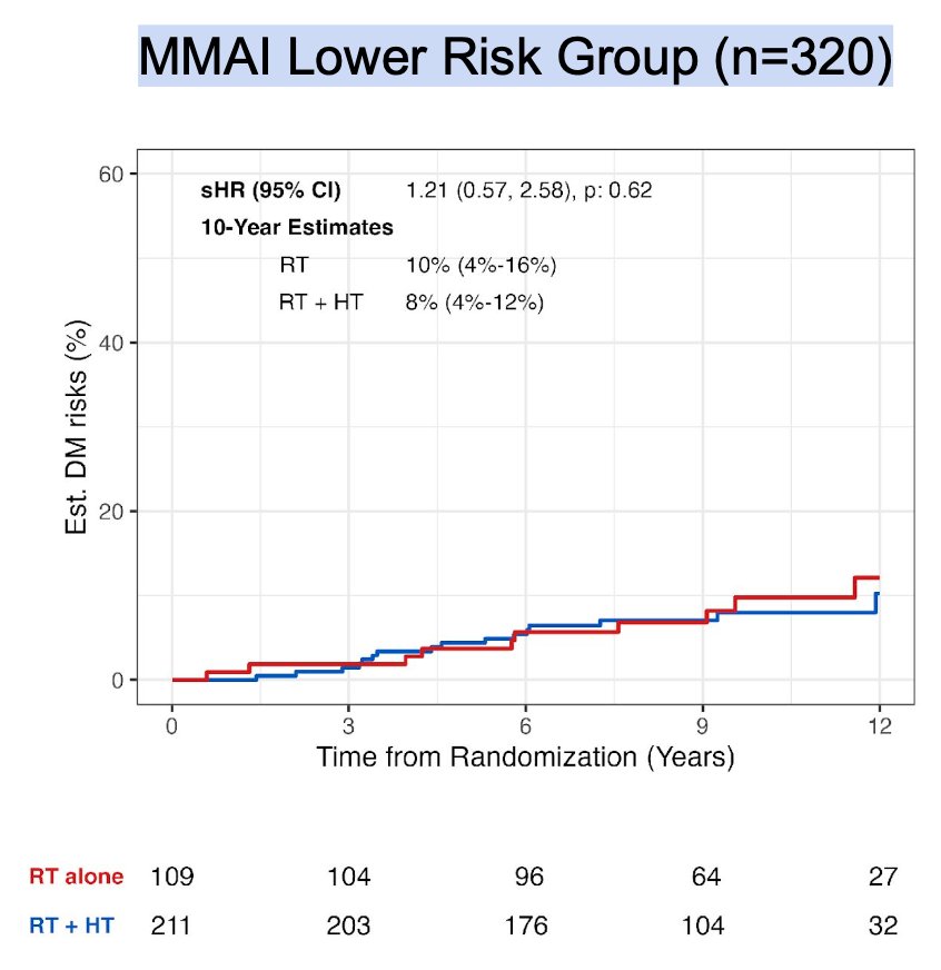 MMAI lower risk patients