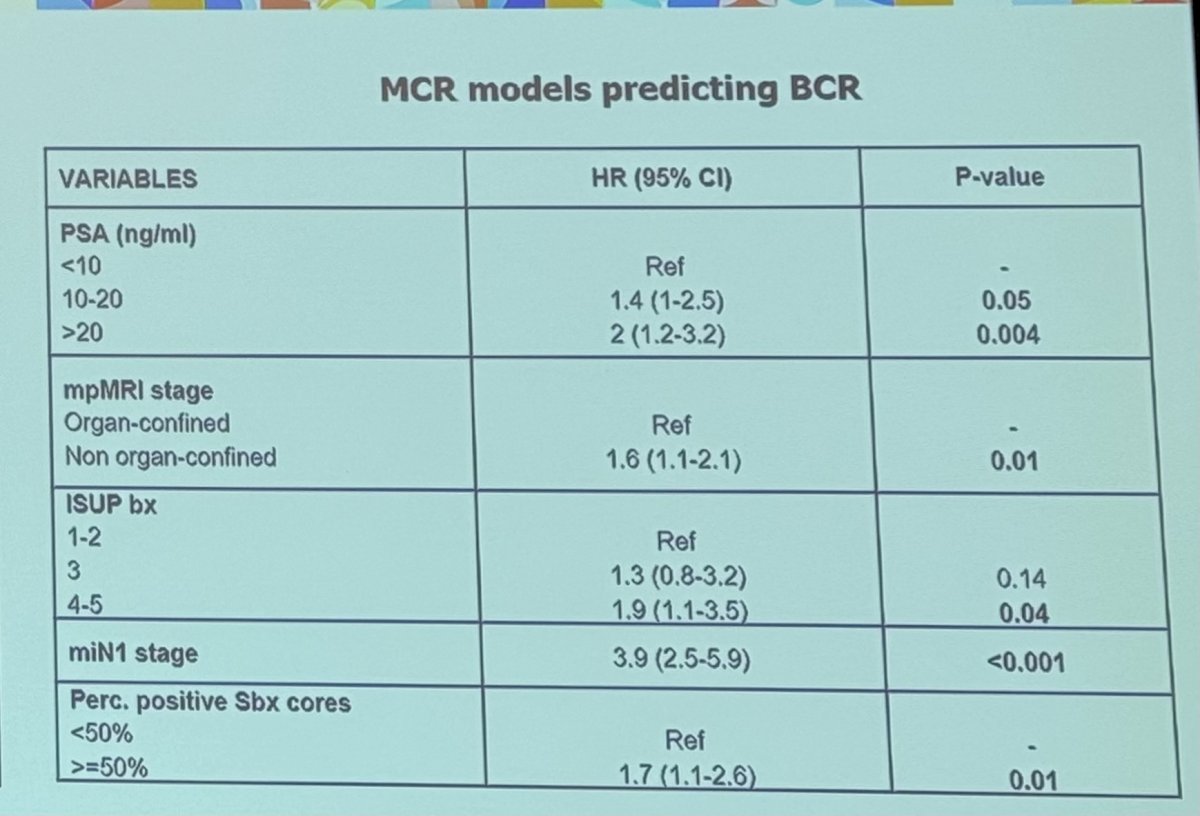 MCR models predicting BCR