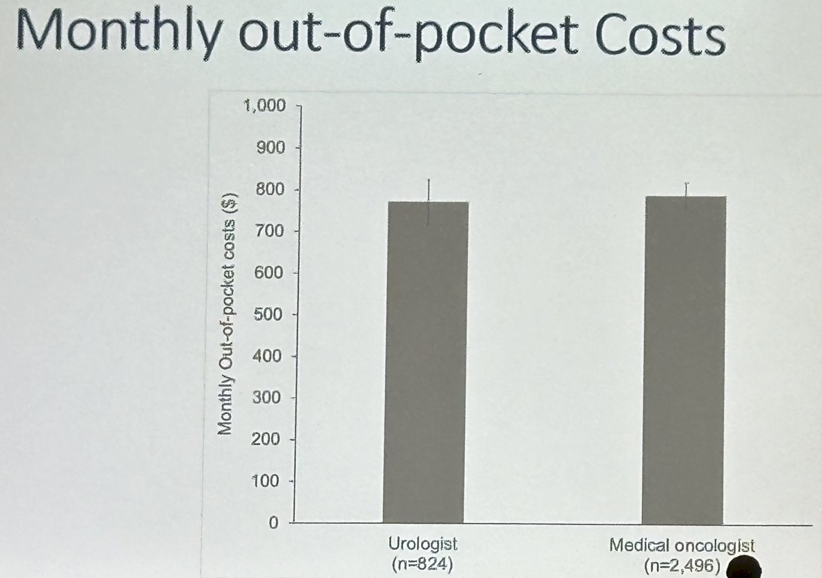 monthly out-of-pocket costs or treatment adherence