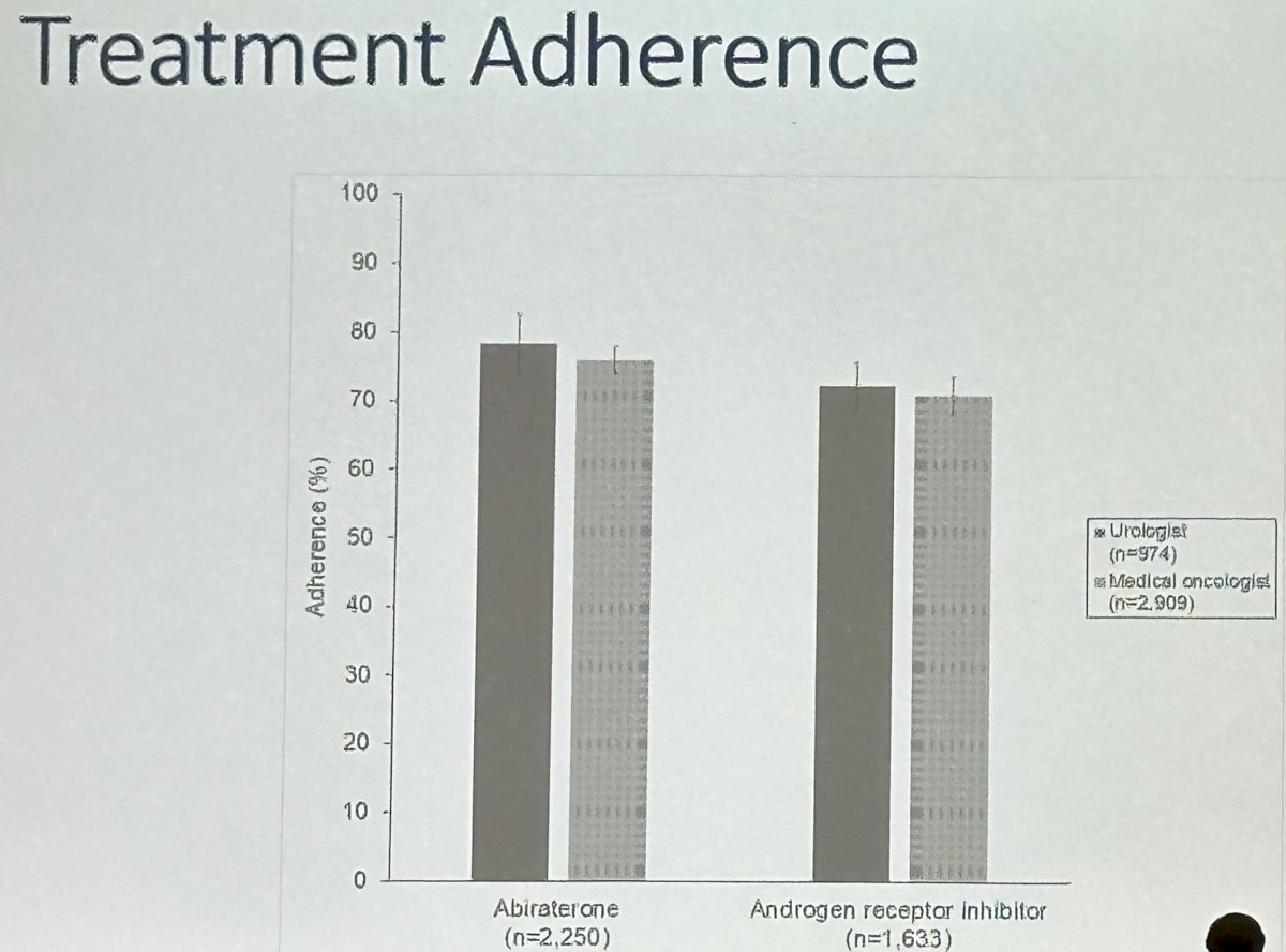 treatment adherence