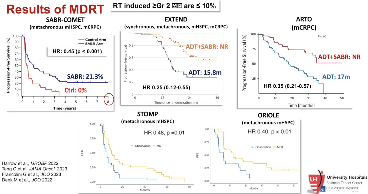 results of five major trials of SABR in oligometastatic prostate cancer patients