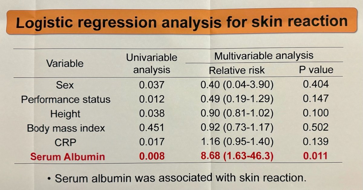 Logistic regression analysis for skin reaction
