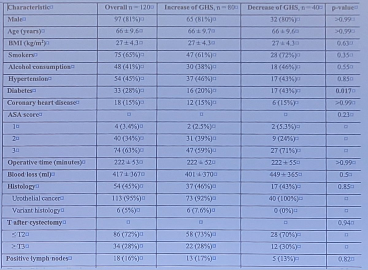 patient characteristics radical cystectomy with ileal orthotopic neobladder