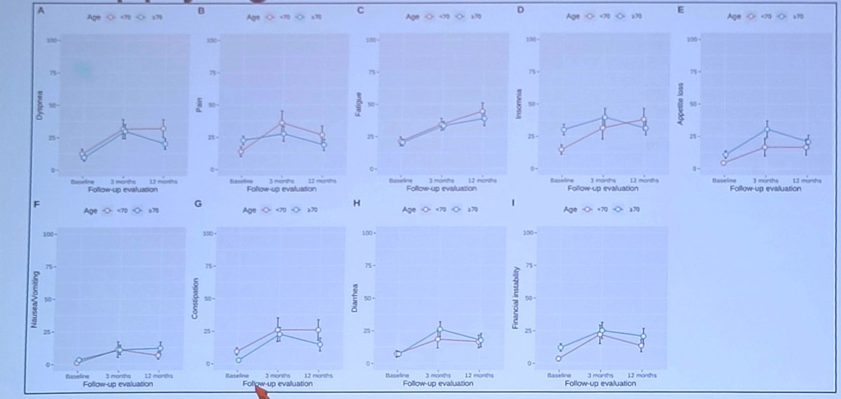 no significant differences in health related quality of life