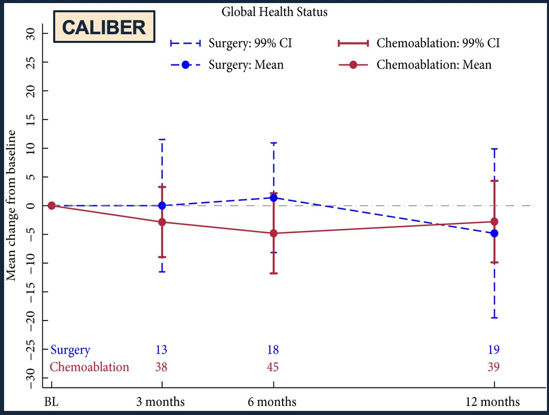 caliber study qol