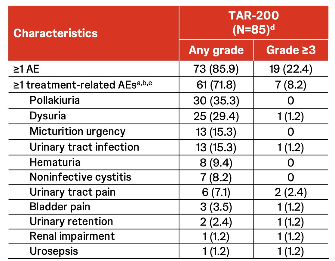 TAR200 adverse events