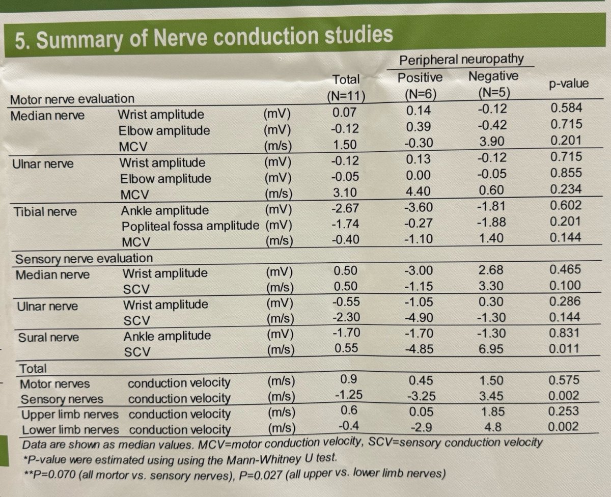 summary of nerve conduction studies