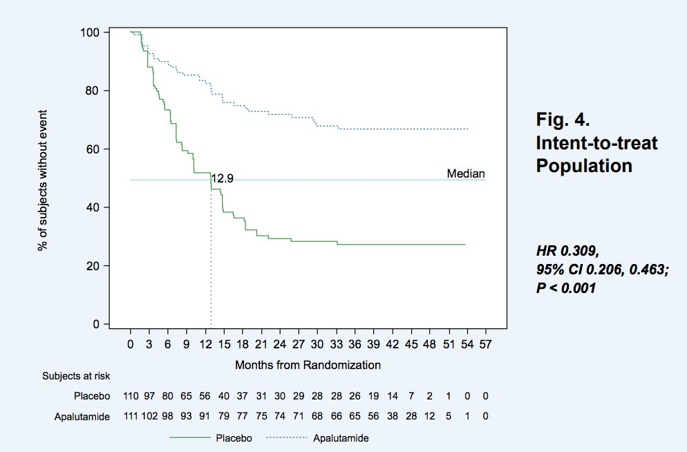 ESMO apalutamide-3.jpg