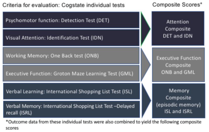 Colomba_ESMO21 - figure1