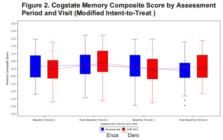 Colomba_ESMO21 - figure2