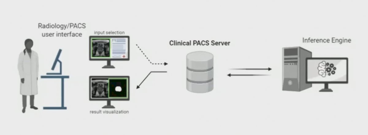 Deployment in the clinical workflow