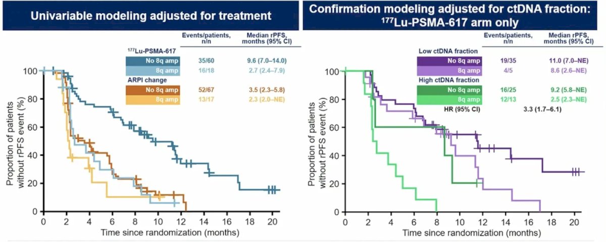 177Lu-PSMA-617 genomic analysis