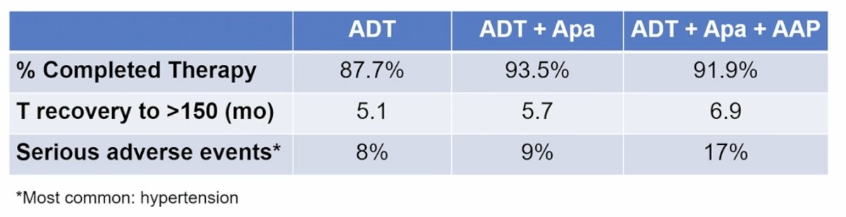 PRESTO trial  treatment tolerability