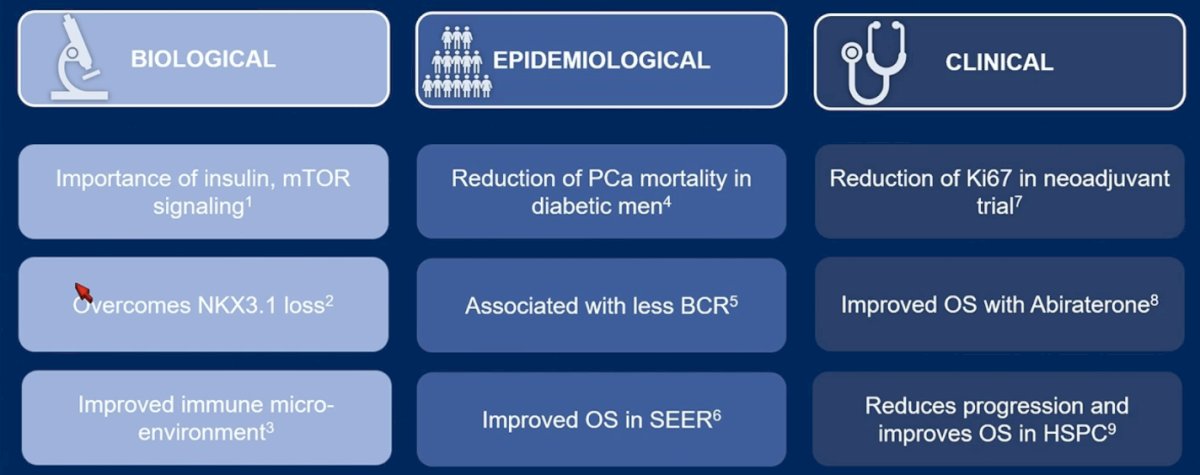 A Randomized, Double-blind, Placebo-controlled Trial of Metformin for Reducing Progression Among Men on Expectant Management for Low-risk Prostate Cancer