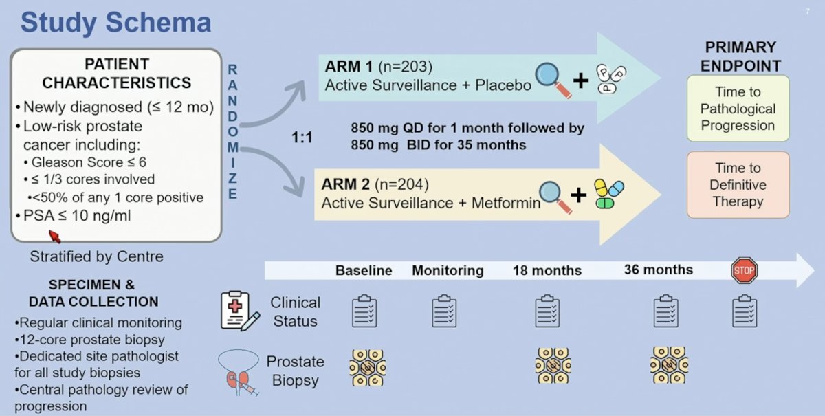 ASCO 2024_ Joshua_1