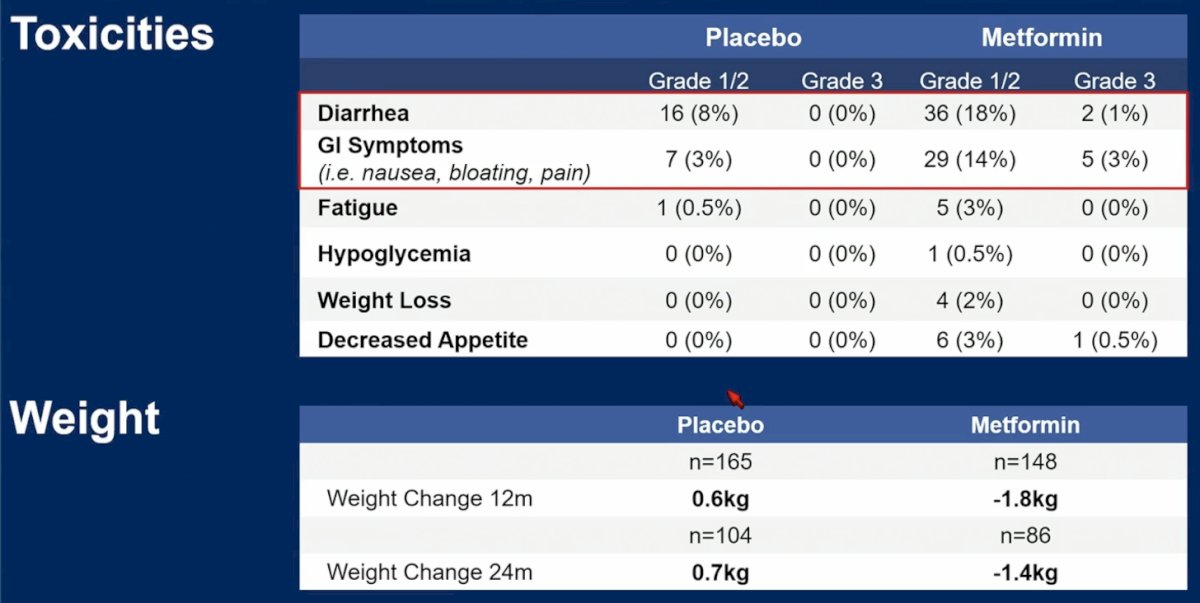 ASCO 2024_ Joshua_7