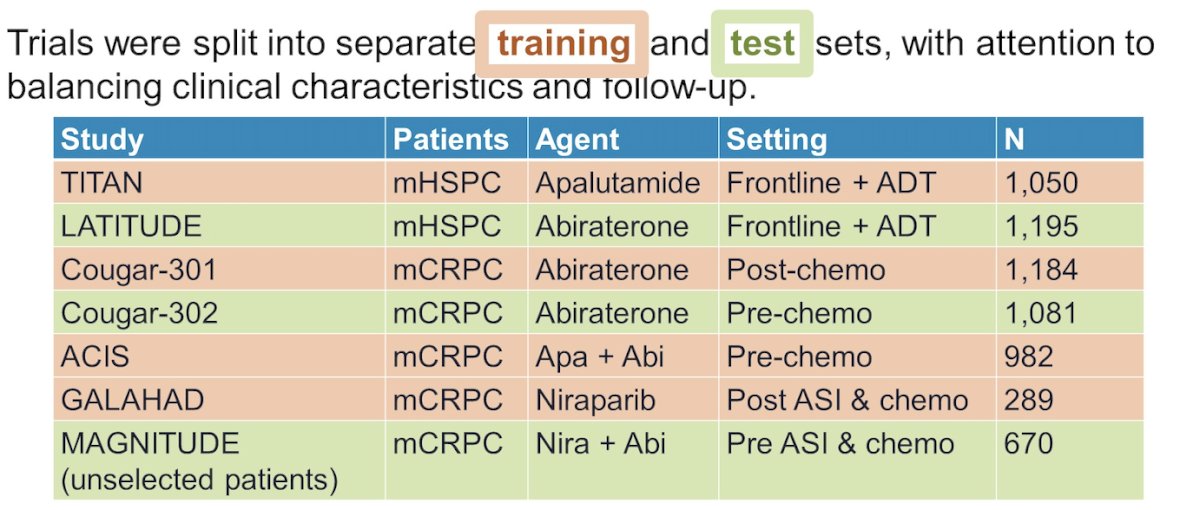 trials were split into Training (TITAN, COU-AA-301, ACIS, GALAHAD) and test sets (LATITUDE, COU-AA-302, MAGNITUDE).