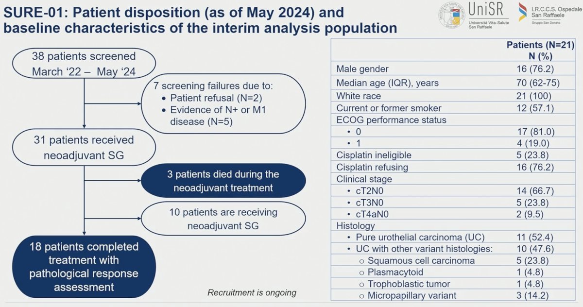 SURE-01 patient cohort