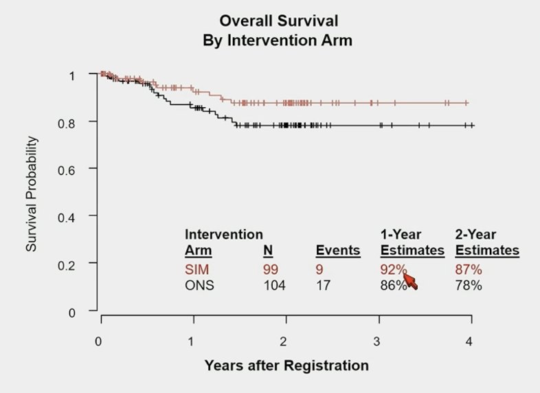 S1600 overall survival