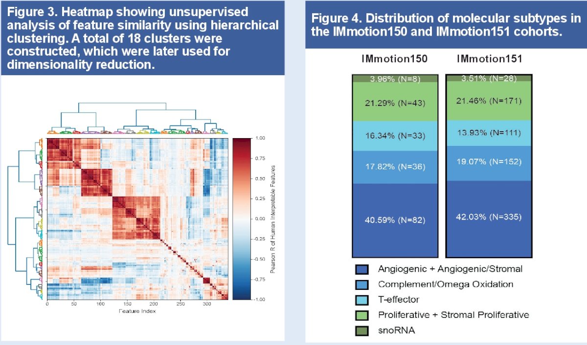 IMmotion 151 study univariate analysis